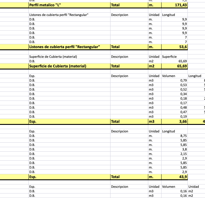 Bases de Datos de Cómputos BIM